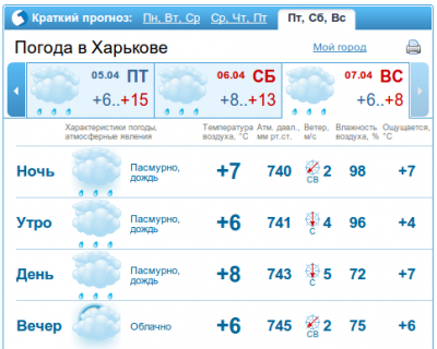 weather_07.04.png