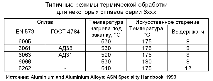 termicheskaya-obrabotka-alyuminievyx-splavov-6000.gif